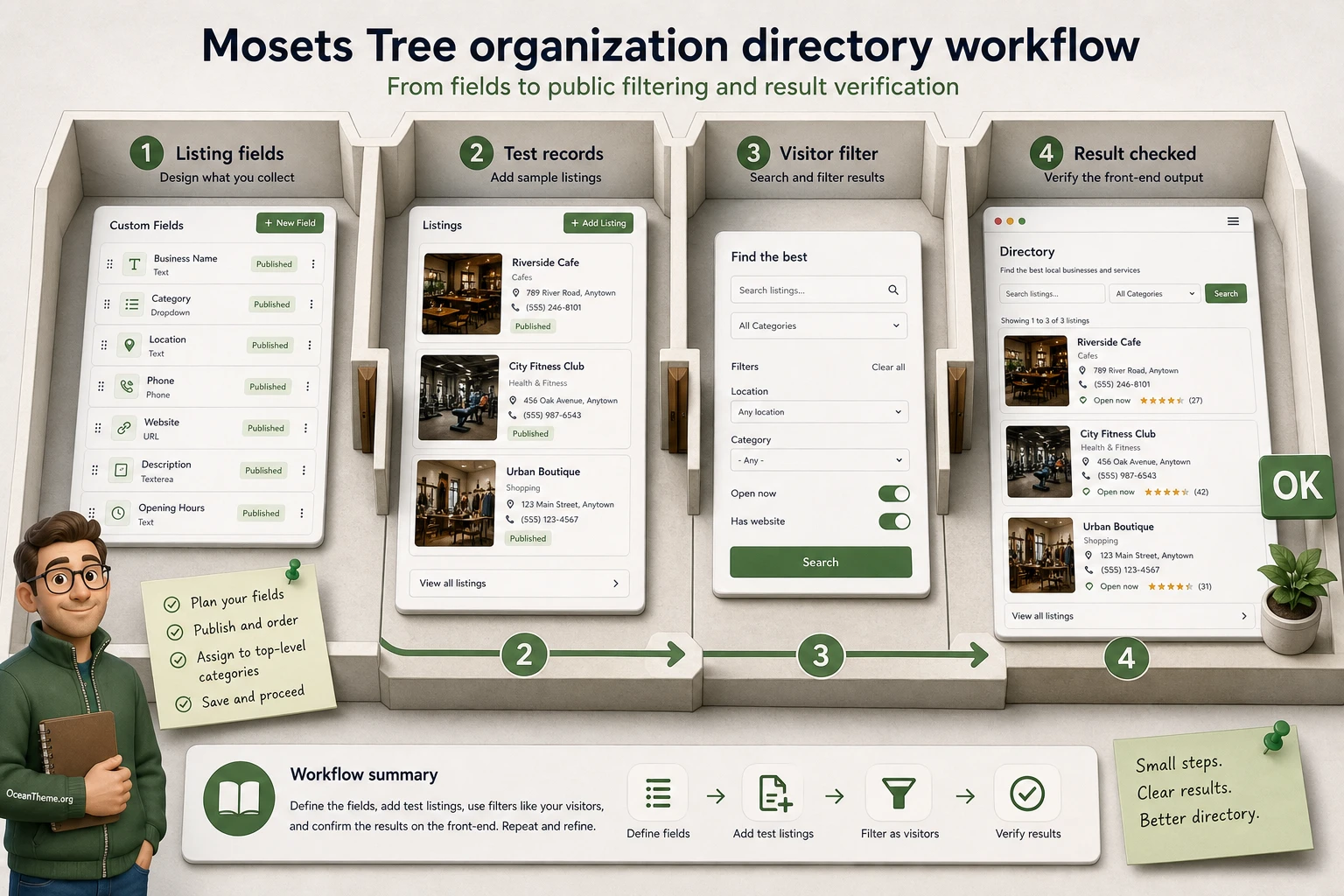 Practical example of an organization directory in Mosets Tree
