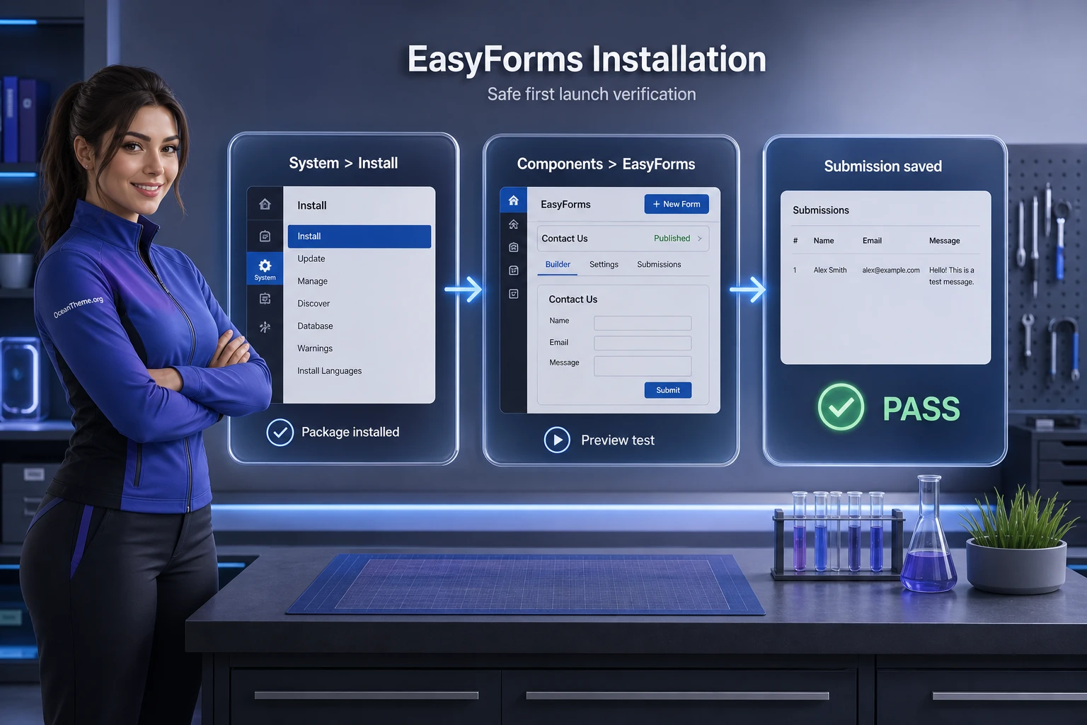 Diagram of the initial EasyForms setup after installing the Joomla component