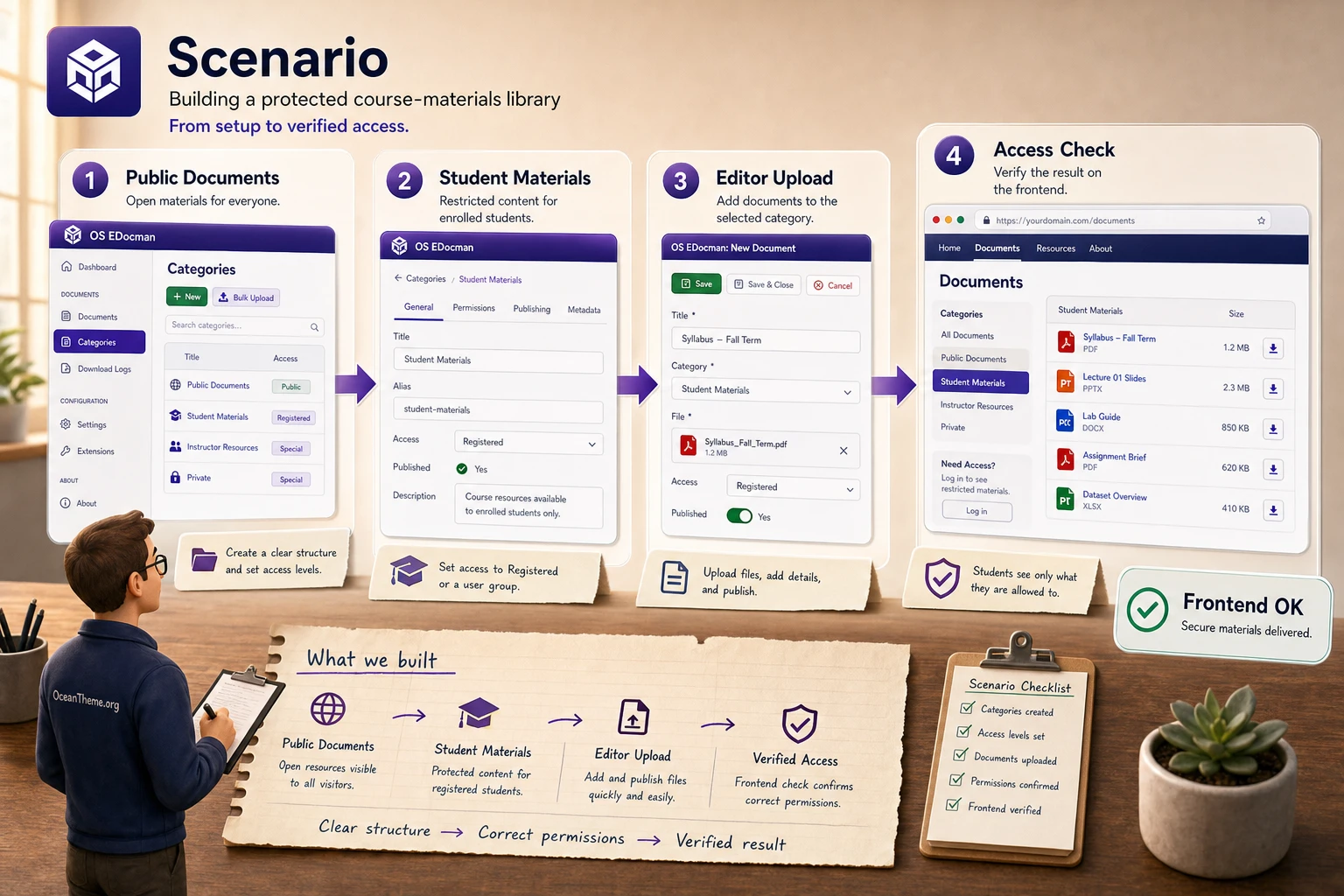 Practical OS EDocman scenario for a restricted training materials library