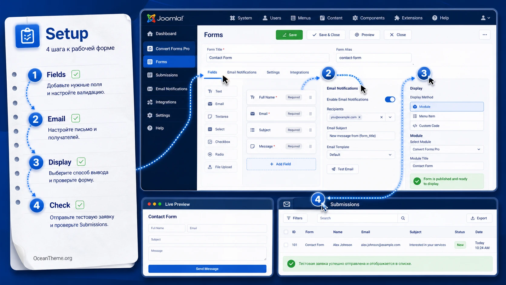 Map of the initial Convert Forms Pro setup after installation