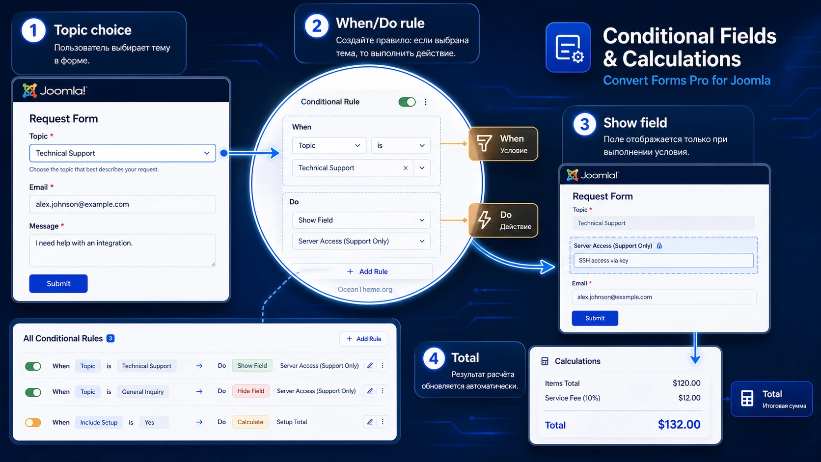 Conditional logic and calculations diagram in Convert Forms Pro