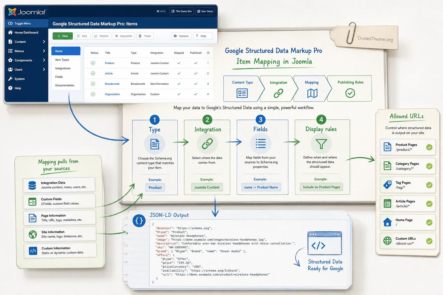 Google Structured Data Markup Pro v6.2.0 - Google markup on Joomla | Guide