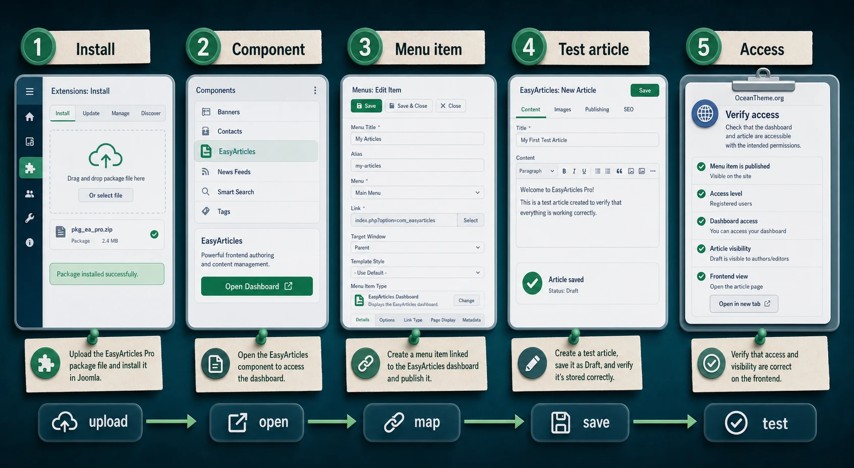 EasyArticles Pro installation and first-check workflow in Joomla