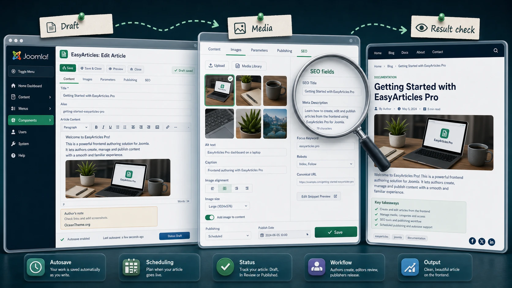 EasyArticles Pro composer workflow and article result verification map