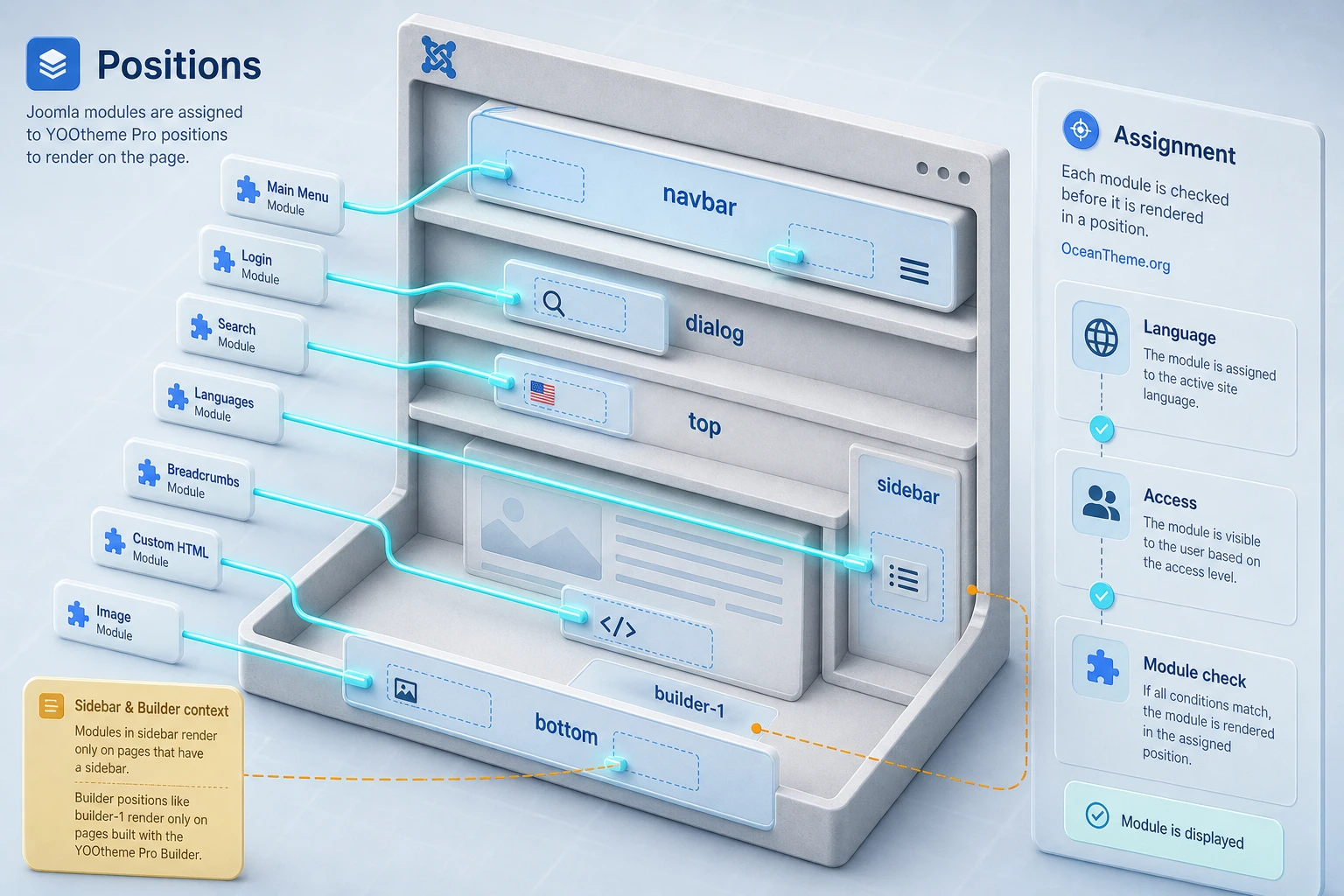 Map of Joomla modules and positions in YOOtheme Pro