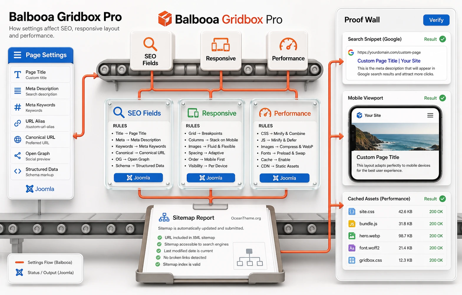 Balbooa Gridbox Pro v2.20.0.1 - Joomla website builder | Guide