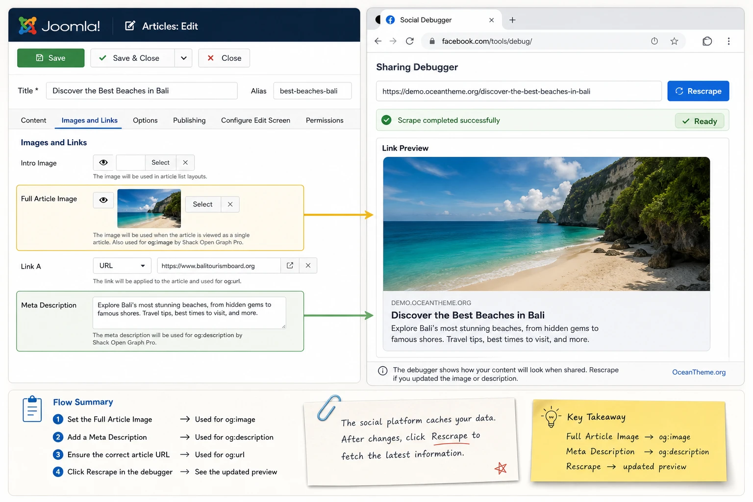 Example of configuring a Joomla article and checking its preview through Shack Open Graph Pro