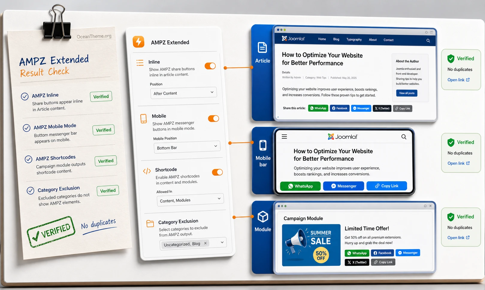 AMPZ Extended usage example: Joomla article, mobile panel, and share link verification