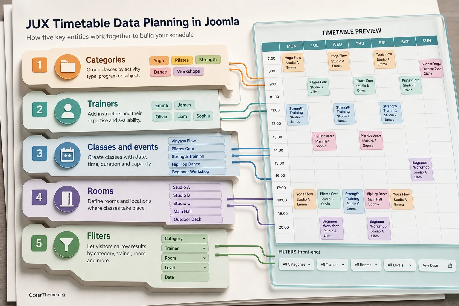 JUX Timetable entity map for classes, trainers, events, and rooms