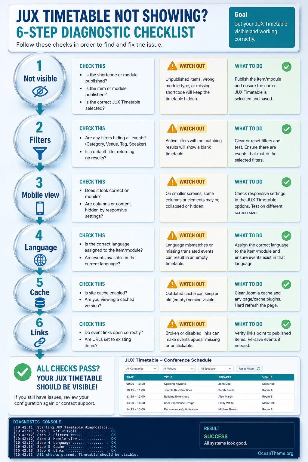 Troubleshooting map for JUX Timetable issues on Joomla