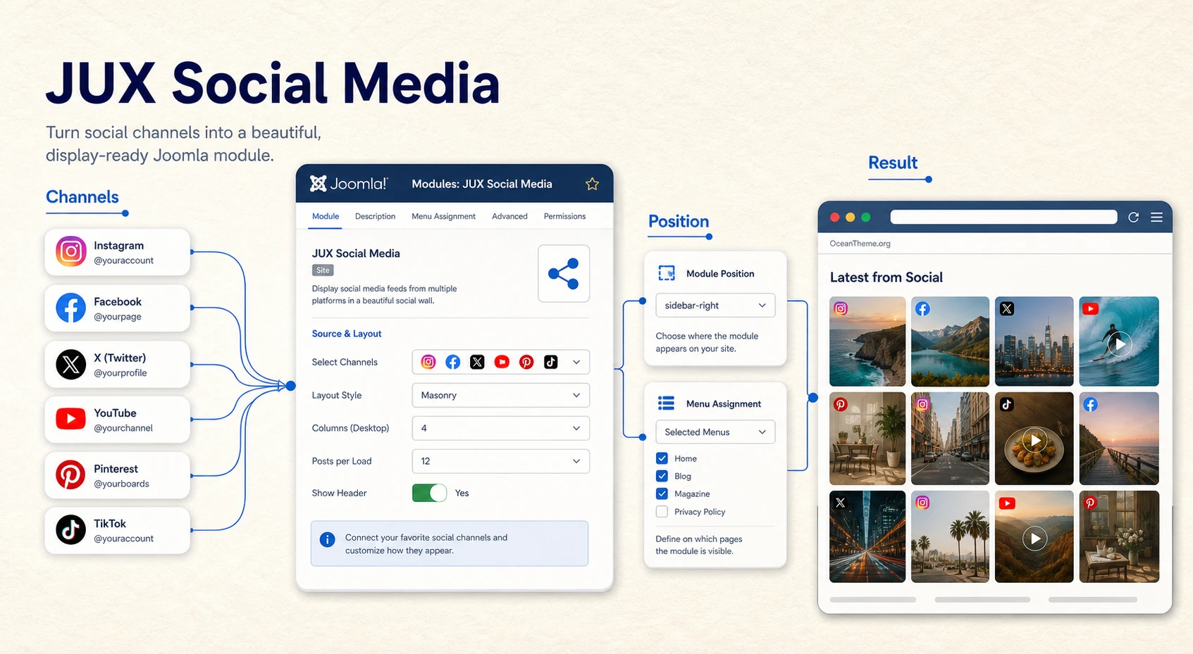 JUX Social Media guide cover with a Joomla setup and outcome map