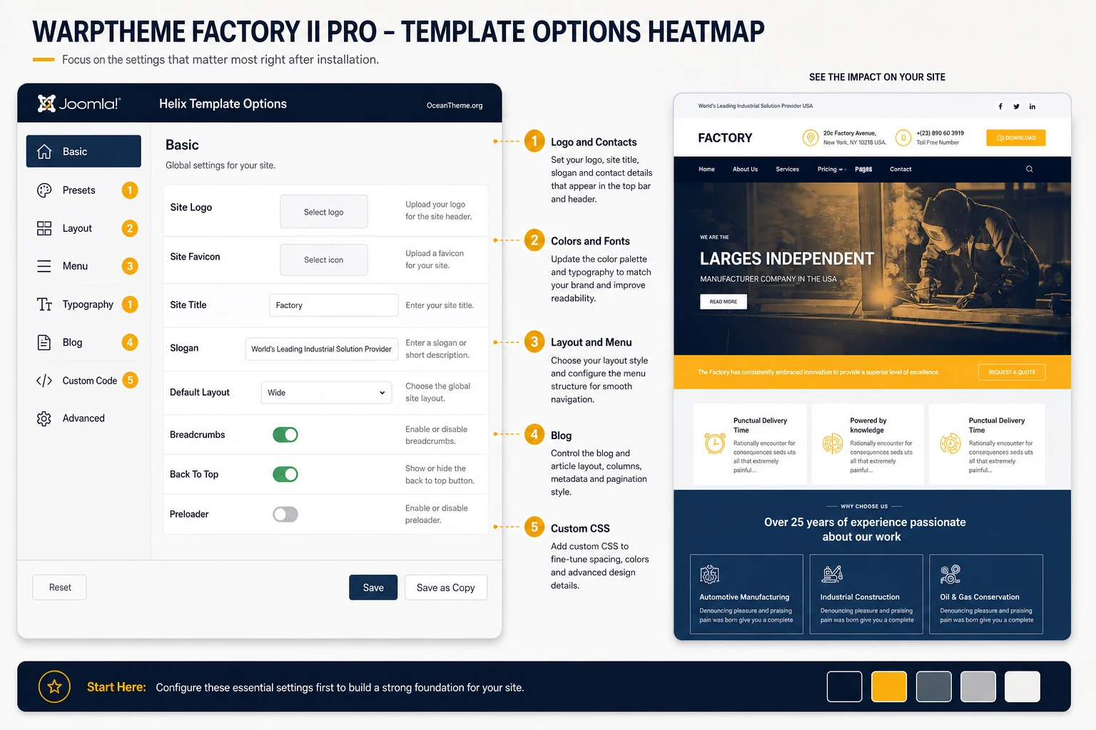 Template Options settings map for WarpTheme Factory II Pro in Joomla