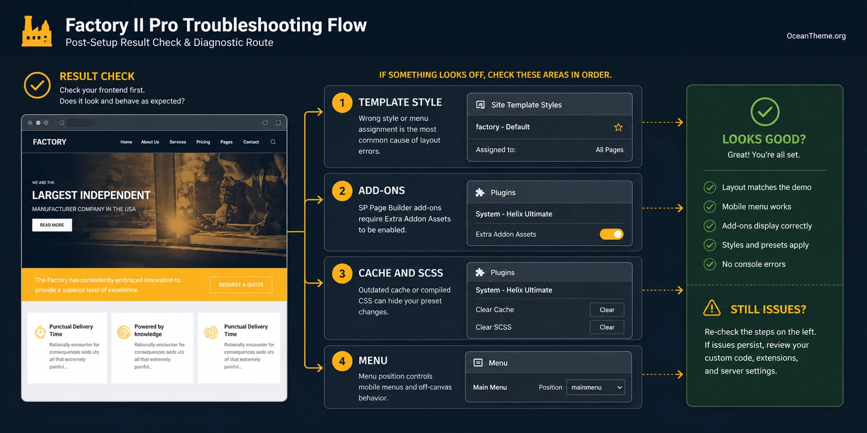 Result check and troubleshooting after setting up WarpTheme Factory II Pro