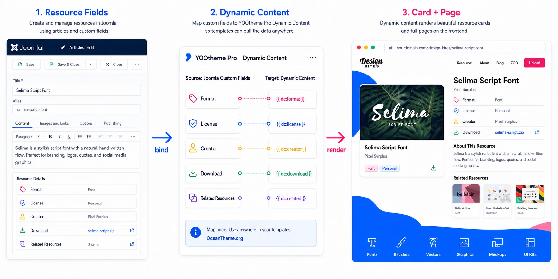Connection between Joomla custom fields and dynamic content in YOOtheme Design Bites