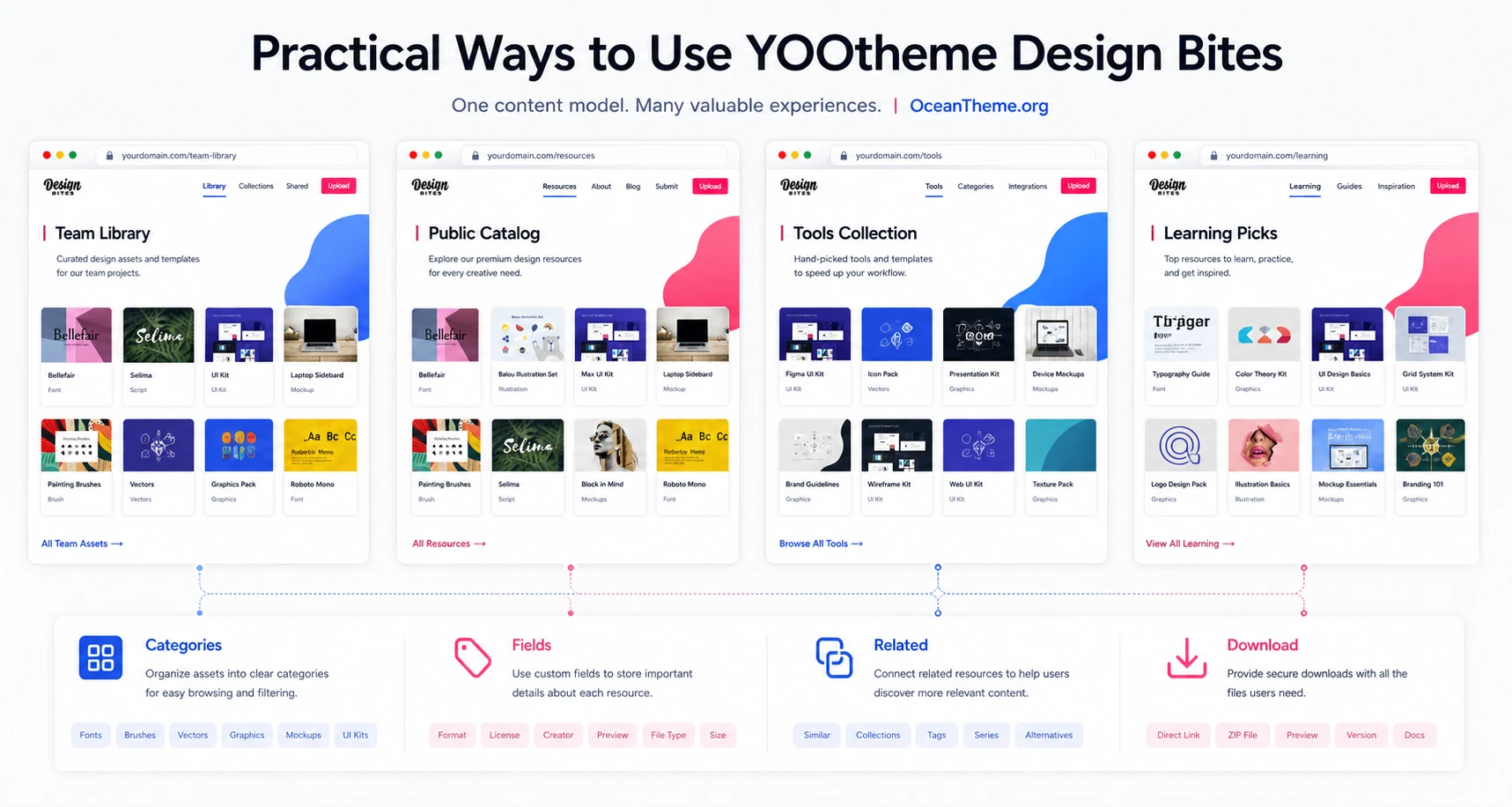 Ideas for using YOOtheme Design Bites for a resource directory and educational collections