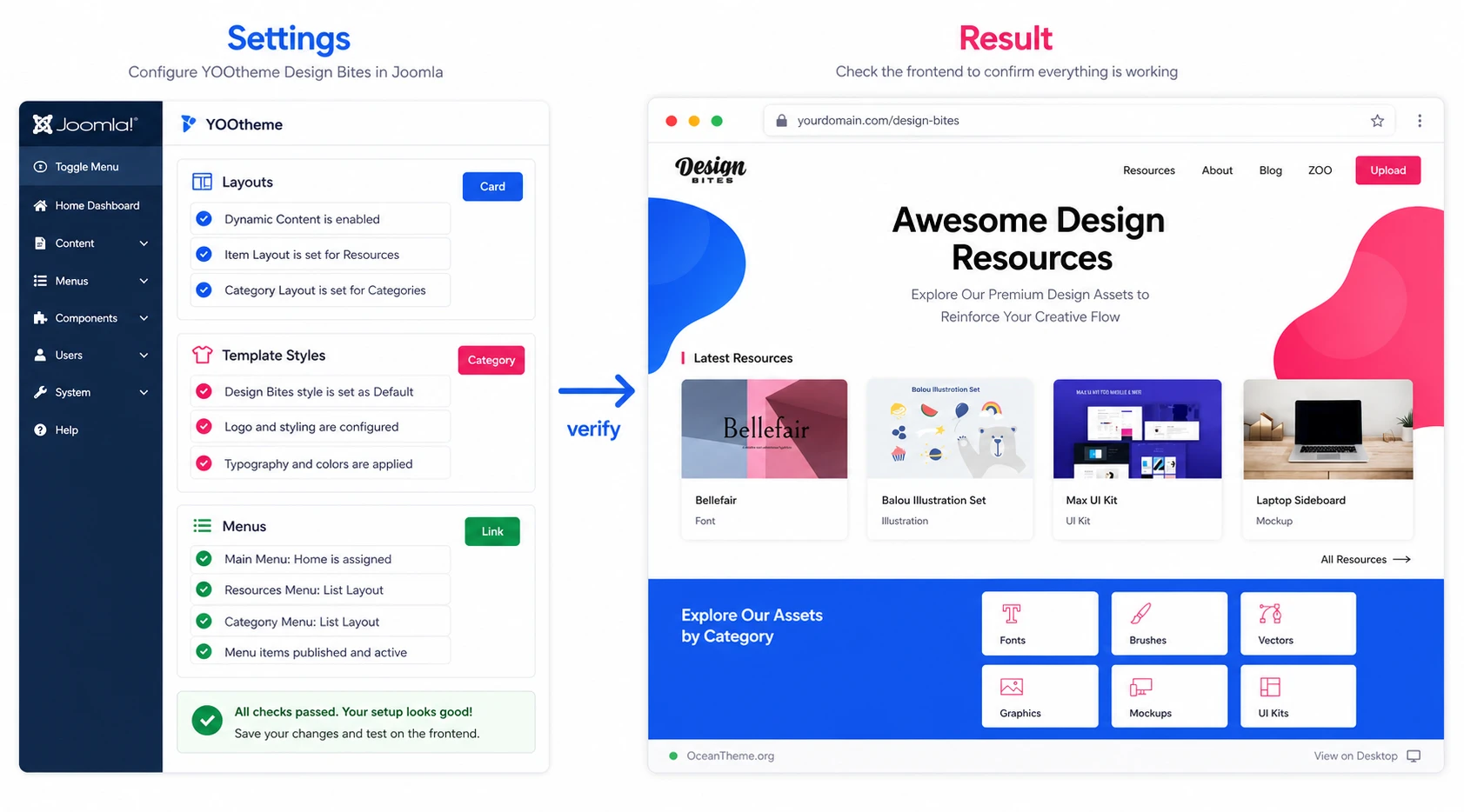 Checking the result after setting up YOOtheme Design Bites on Joomla