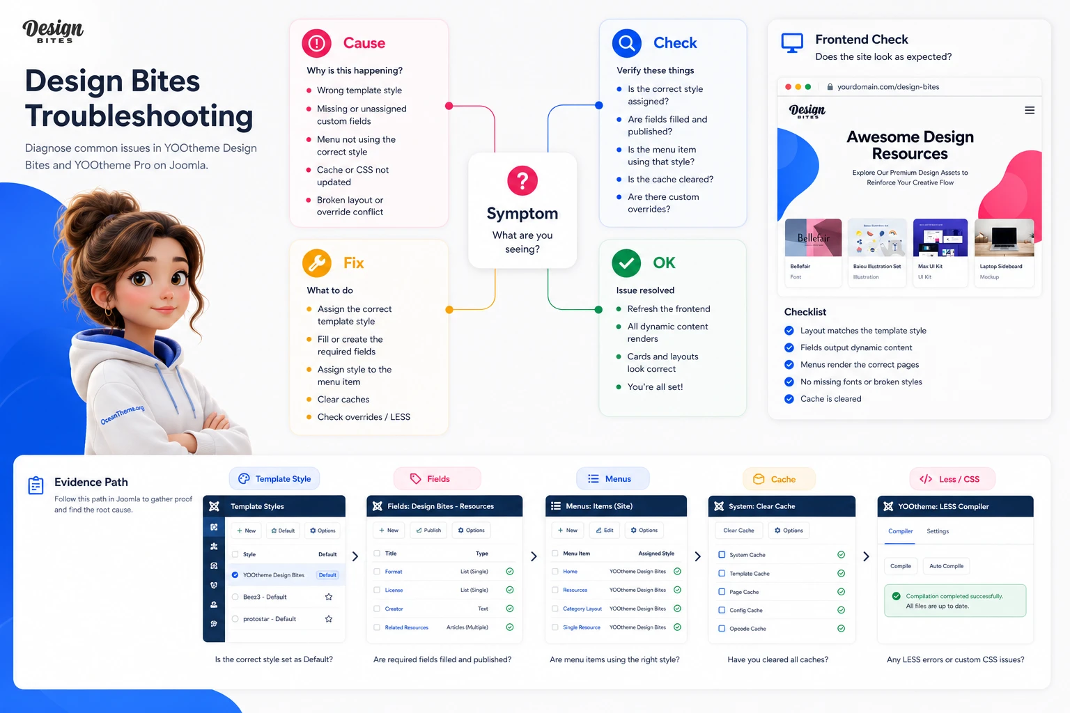 Diagnosing YOOtheme Design Bites issues: style, fields, menu, and cache