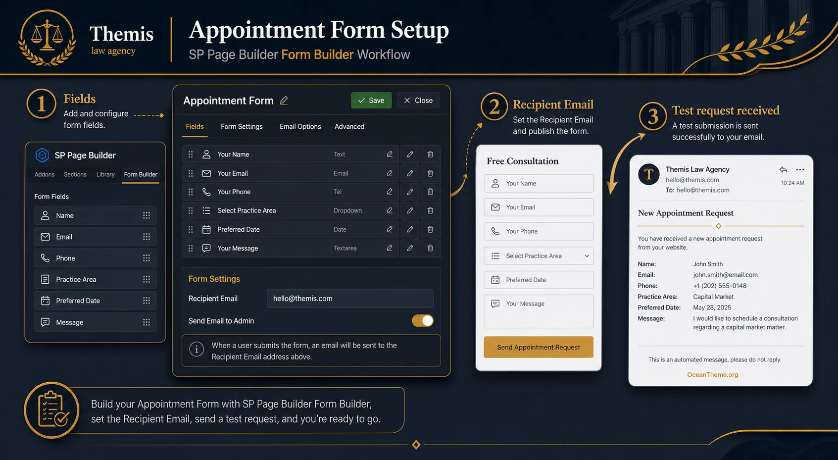 Appointment Form configuration map in the Themis template