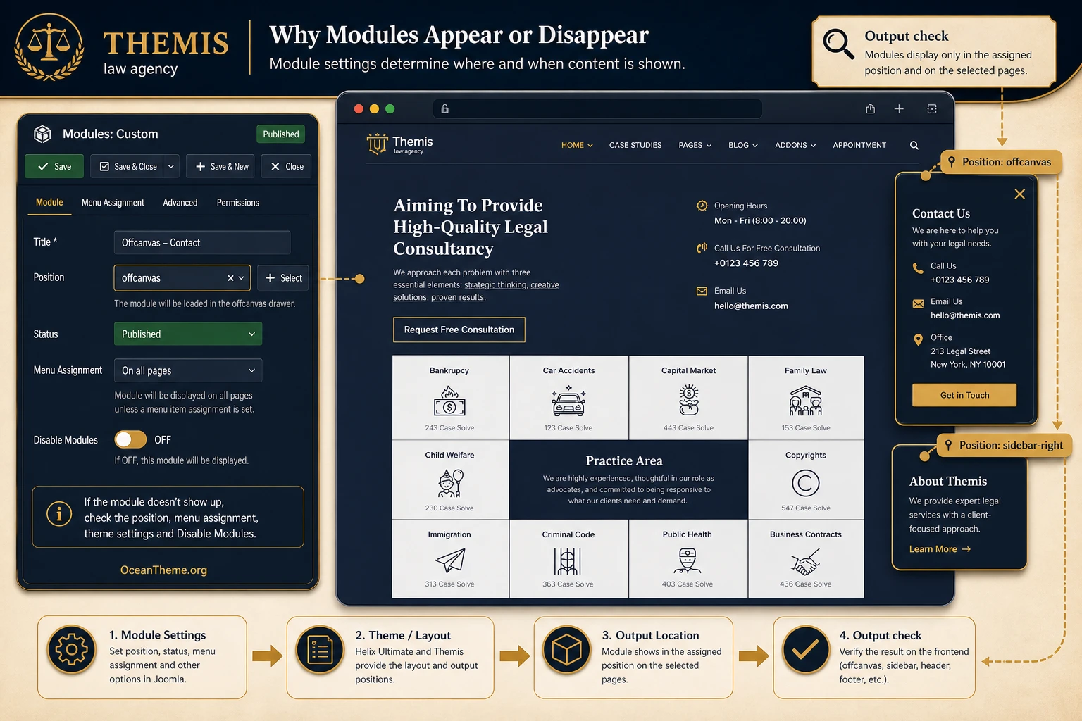 Joomla module positions and offcanvas menu for Themis