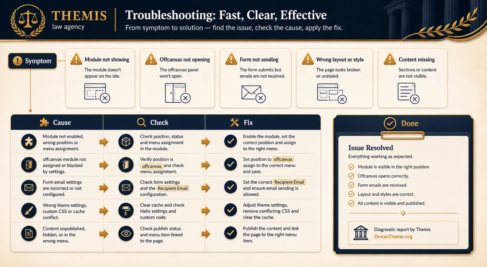 Troubleshooting common Themis issues after installation and configuration