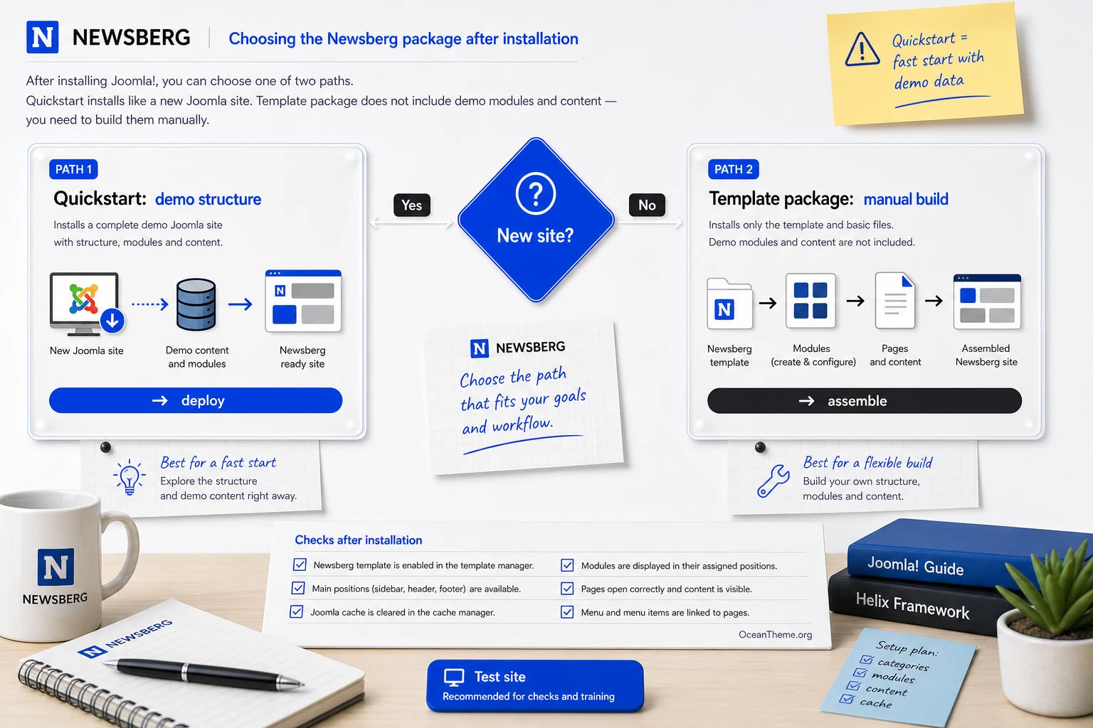 Decision diagram for choosing Quickstart or the template package for JoomShaper Newsberg