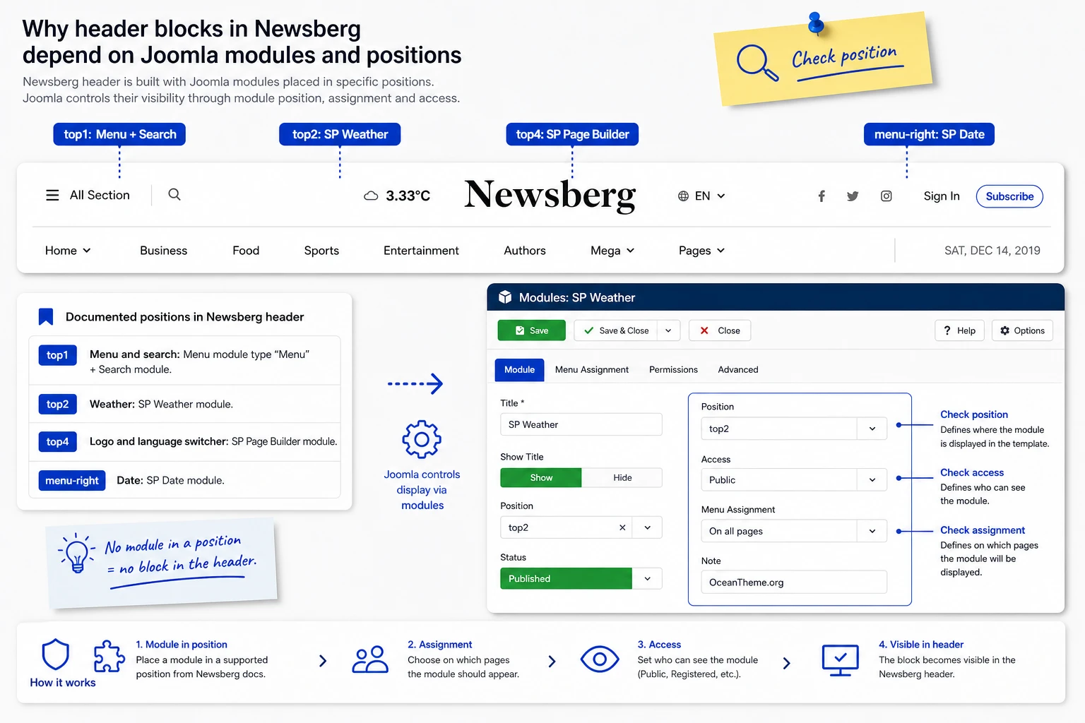 Joomla module positions and header configuration for the Newsberg template