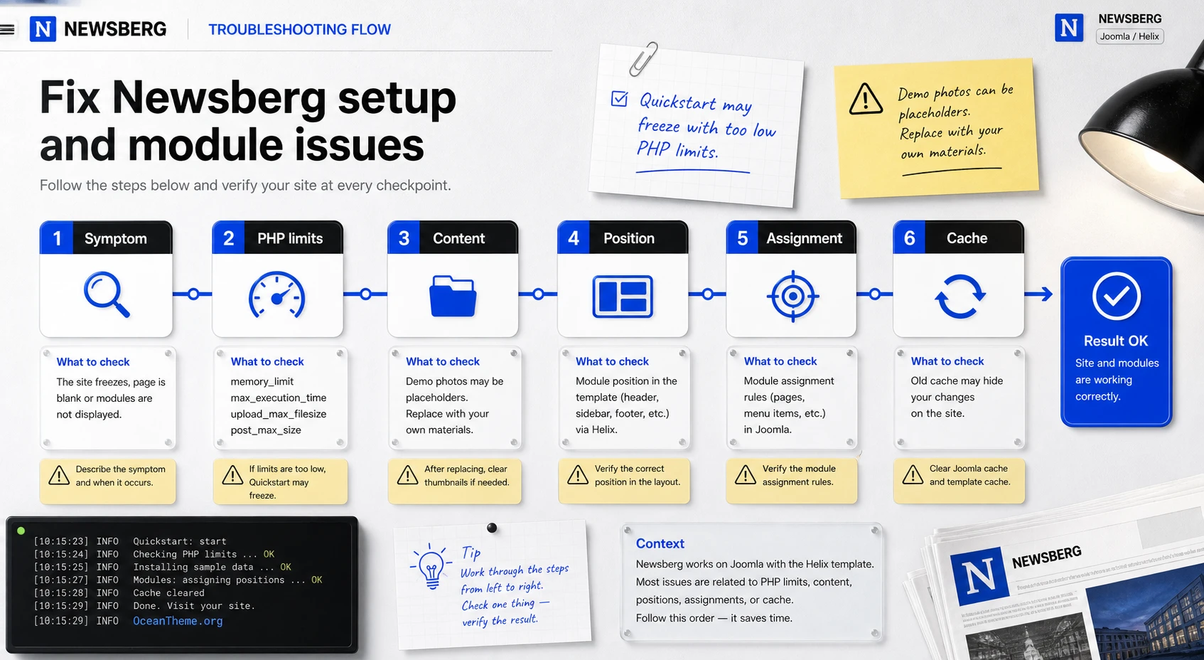 Diagnostic diagram for Quickstart, module, and cache issues in Newsberg
