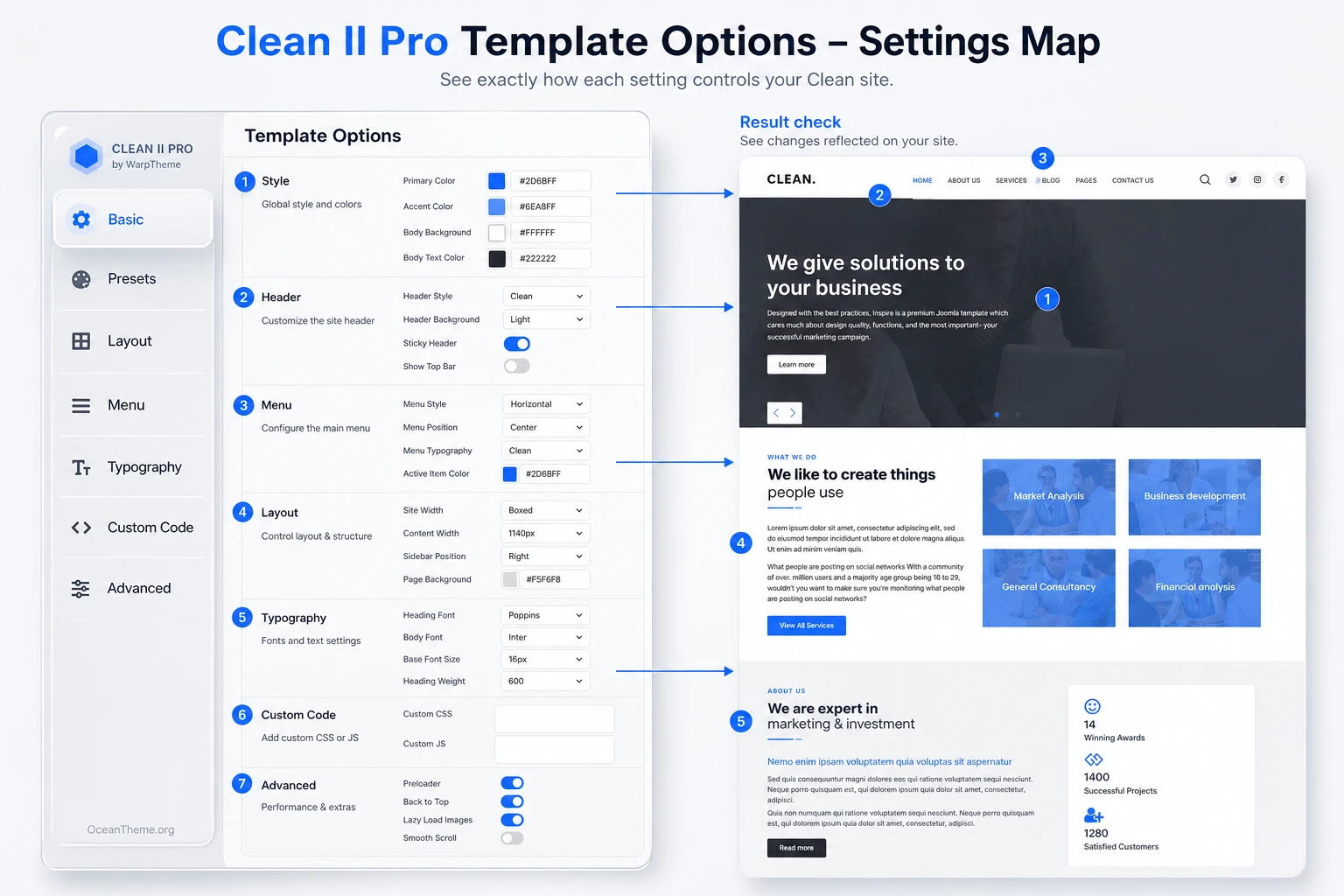Map of Template Options settings for WarpTheme Clean II Pro in Joomla