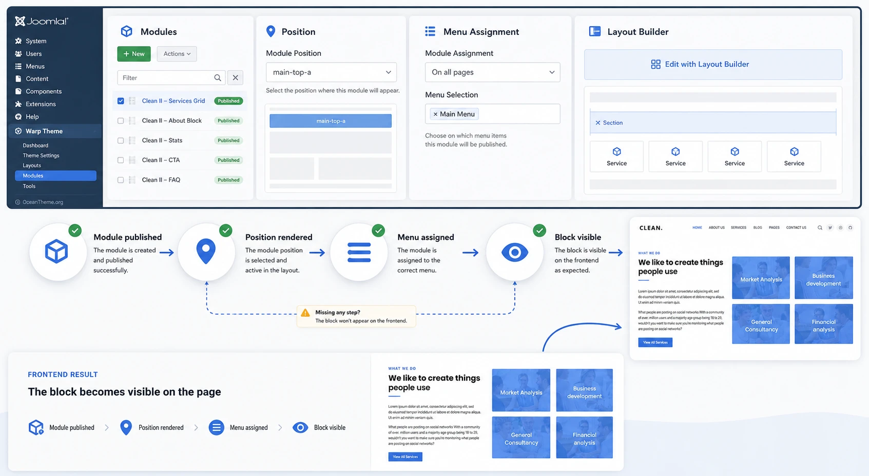 Diagram of module positions and Layout Builder in the Joomla Clean II Pro template