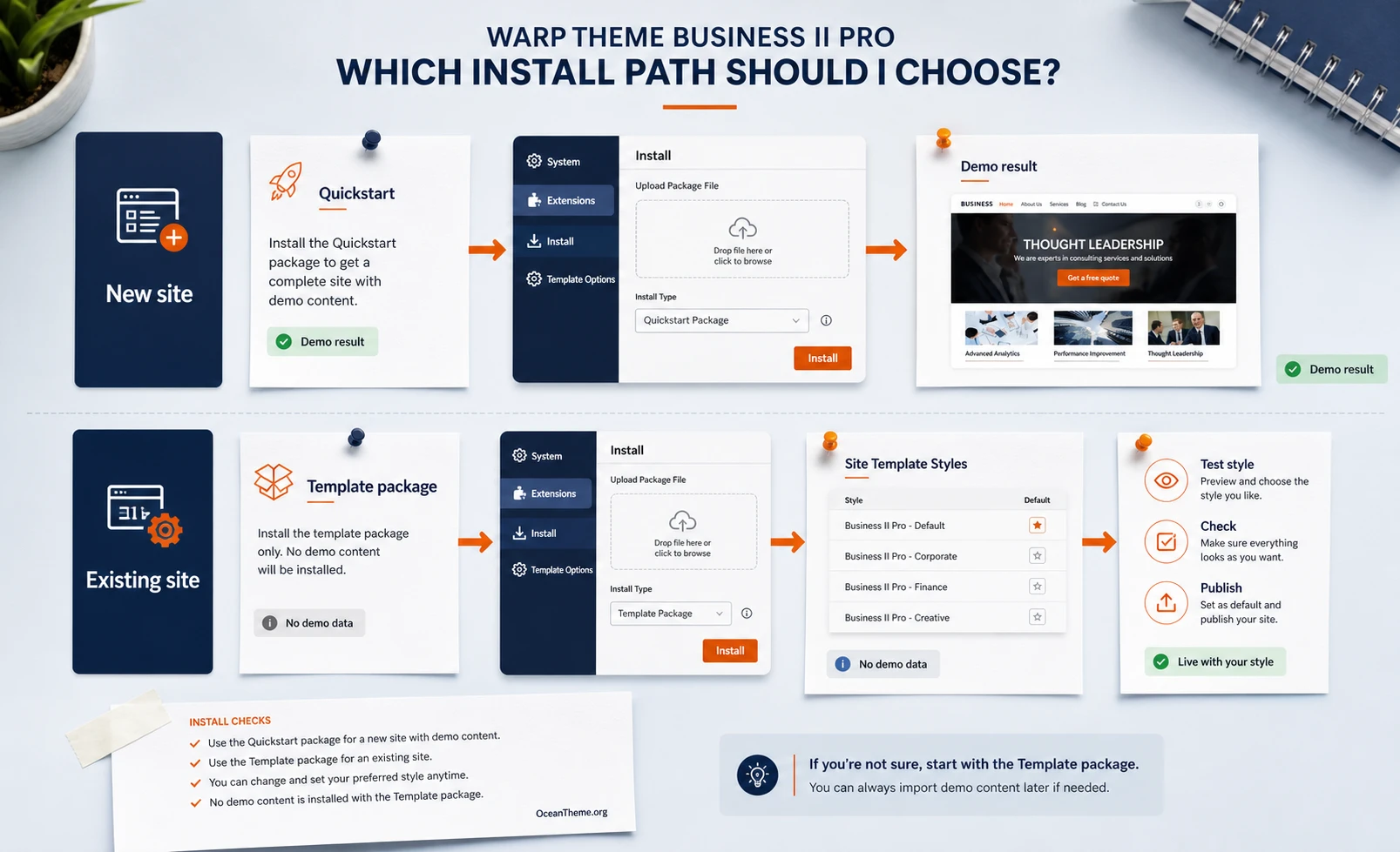 Preparation map before installing the WarpTheme Business II Pro Joomla template