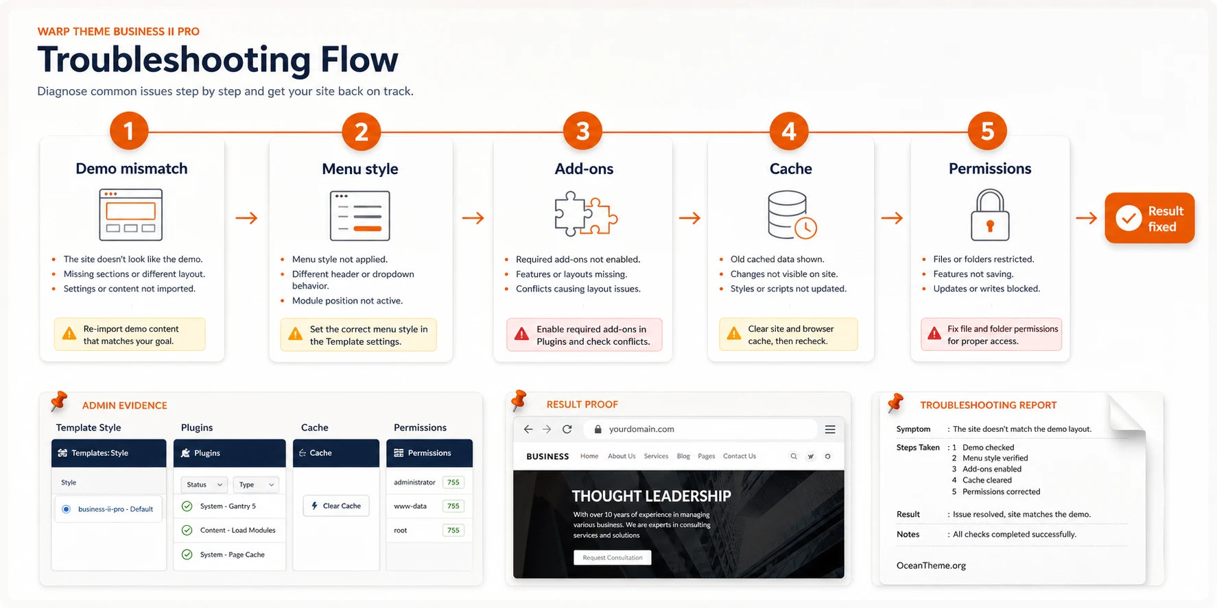 WarpTheme Business II Pro troubleshooting: demo mismatch, menu, styles, cache, and file permissions