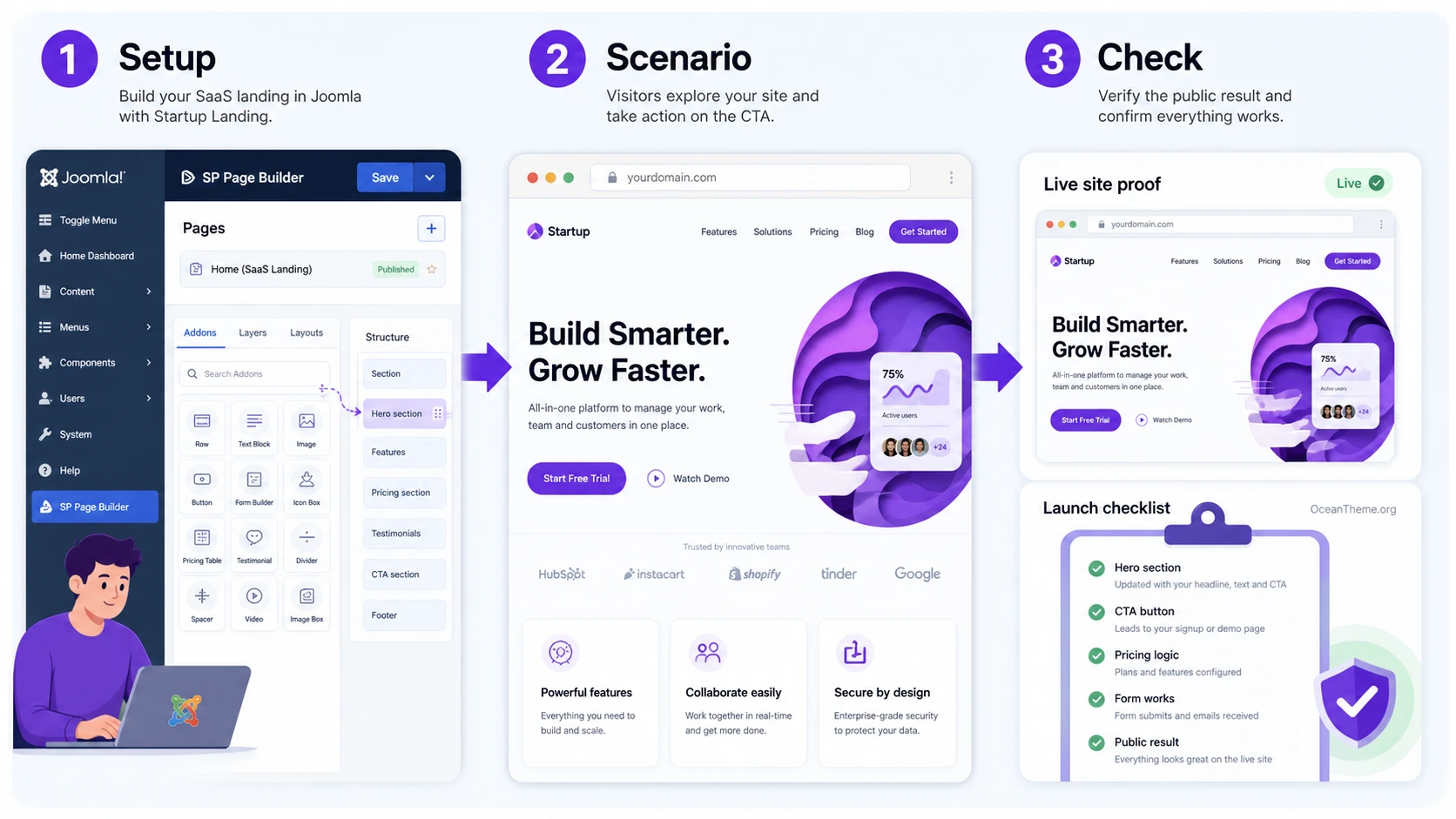 Practical setup scenario for a SaaS landing page built with JoomShaper Startup Landing