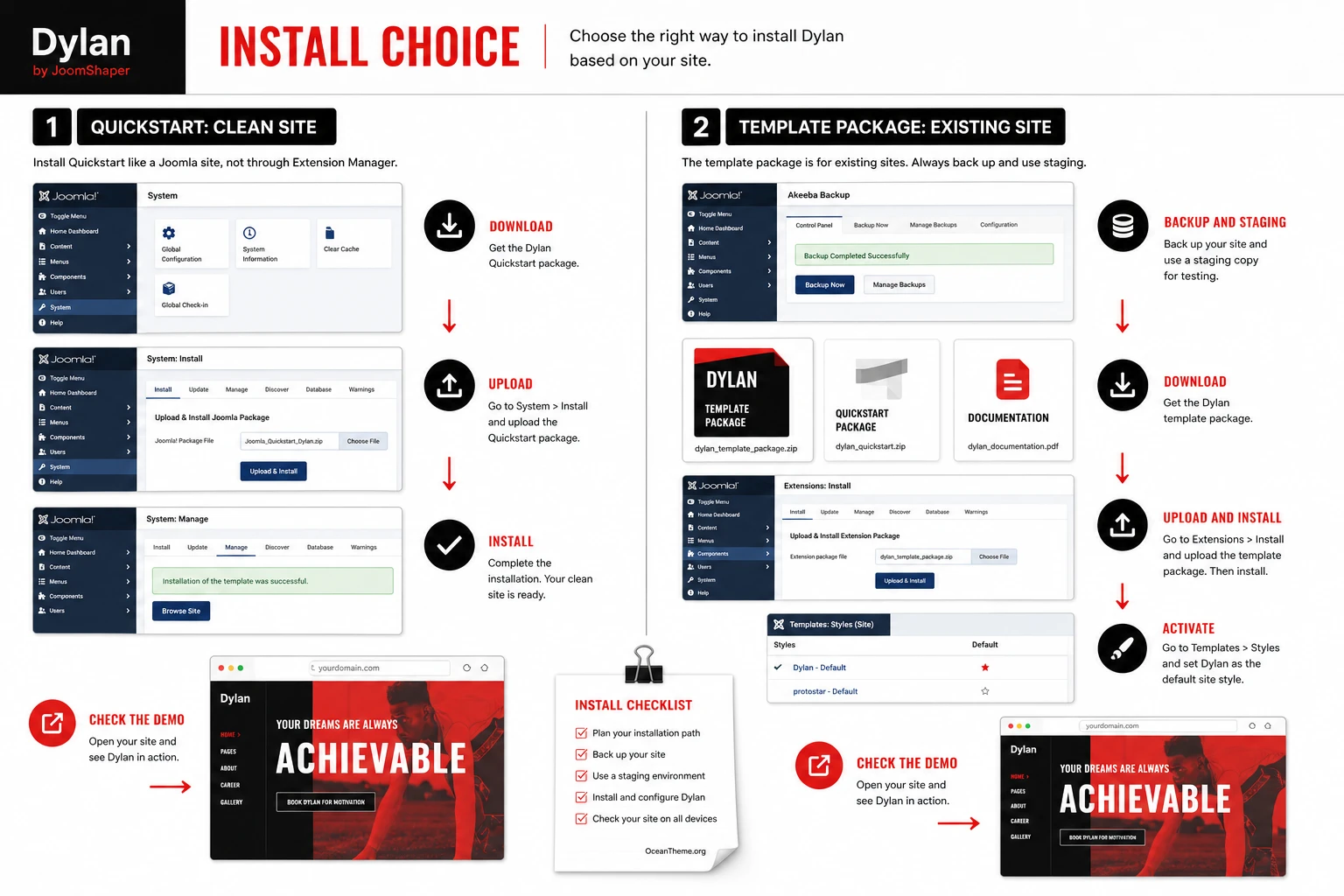 Decision flow between Quickstart and standard JoomShaper Dylan installation