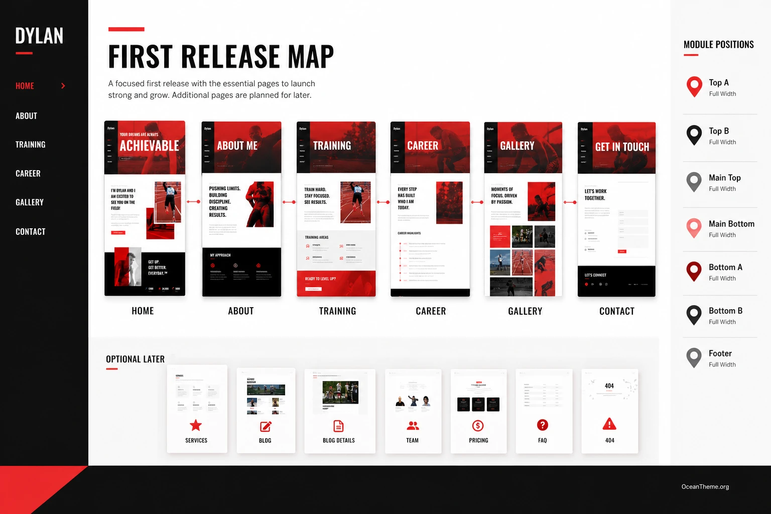 Map of JoomShaper Dylan pages and modules for a sports portfolio