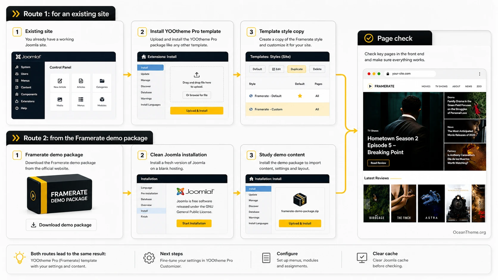 Installation path for YOOtheme Framerate using either the demo package or an existing Joomla site