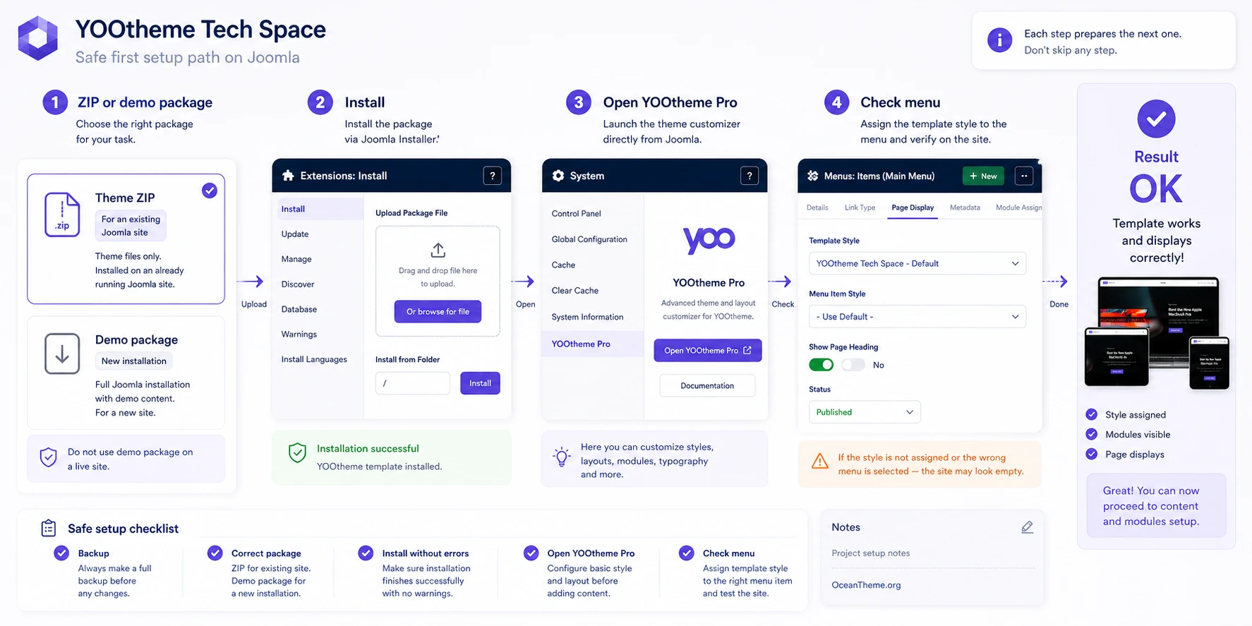 Step-by-step map for installing and verifying YOOtheme Tech Space in Joomla