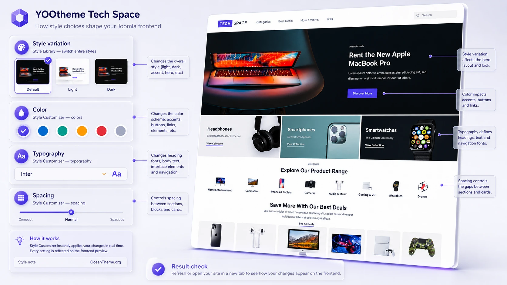 The YOOtheme Tech Space style system connected to a real Joomla page result