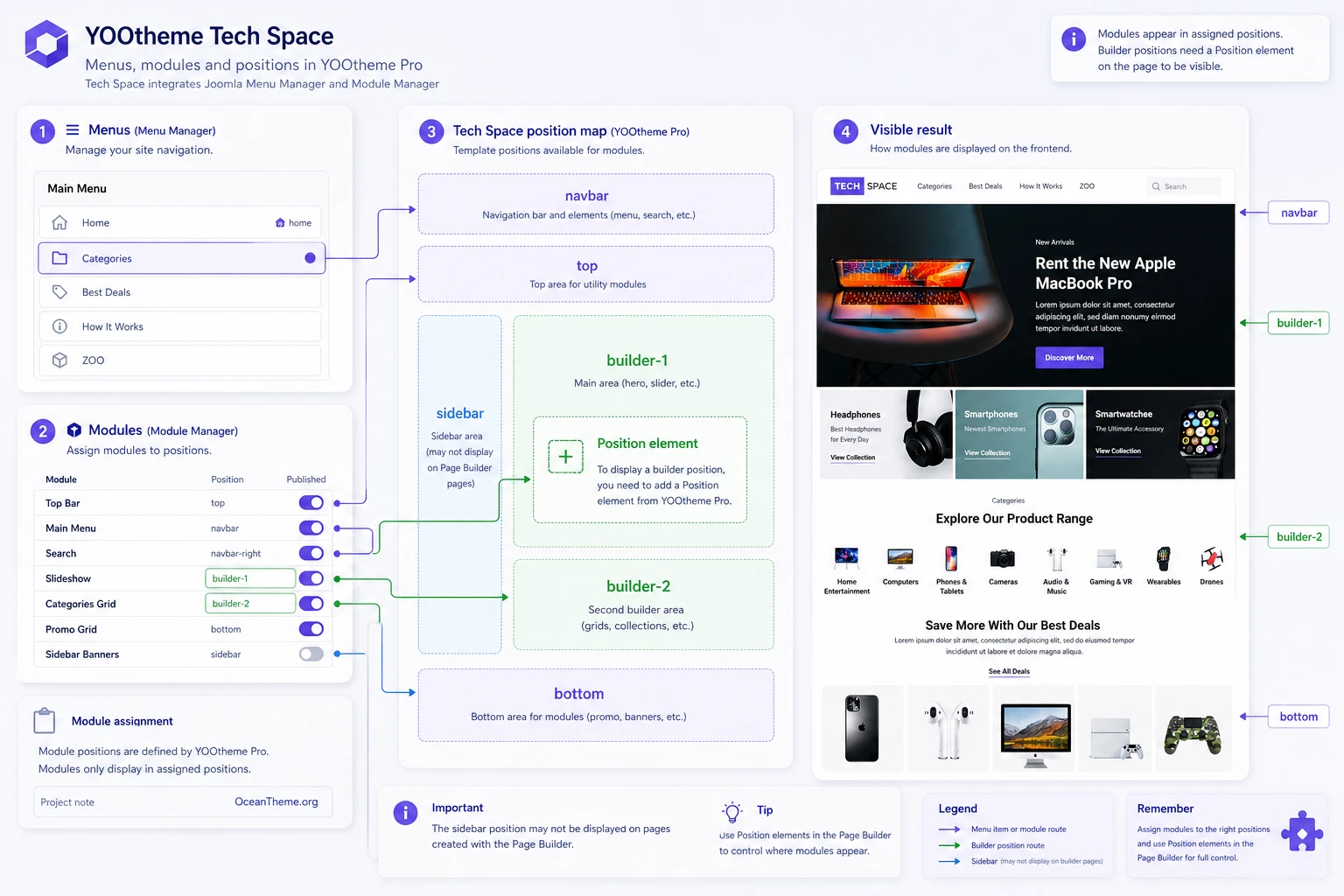 Menu and Joomla module position plan for YOOtheme Tech Space