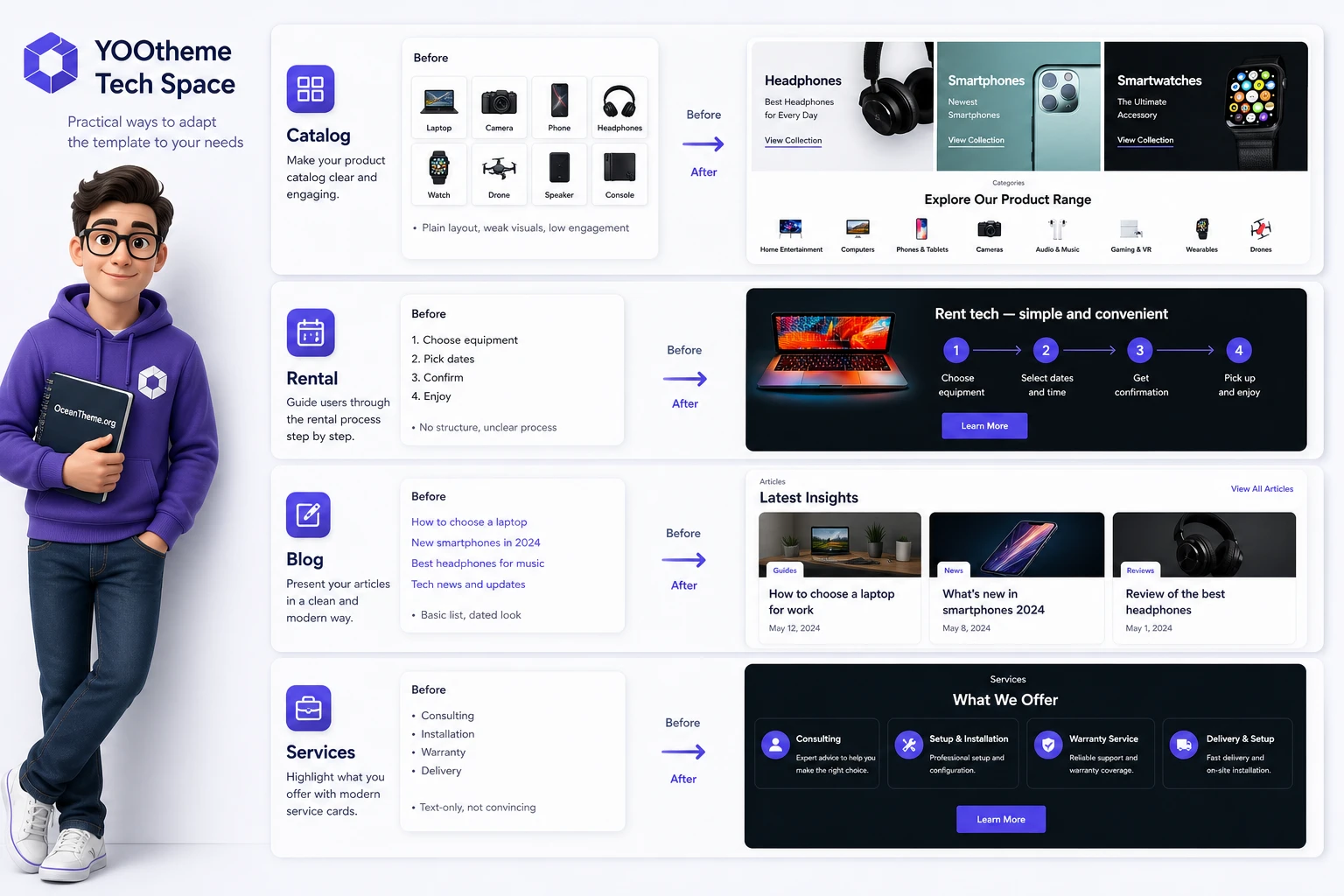 YOOtheme Tech Space use cases for a catalog, rentals, and a technology blog