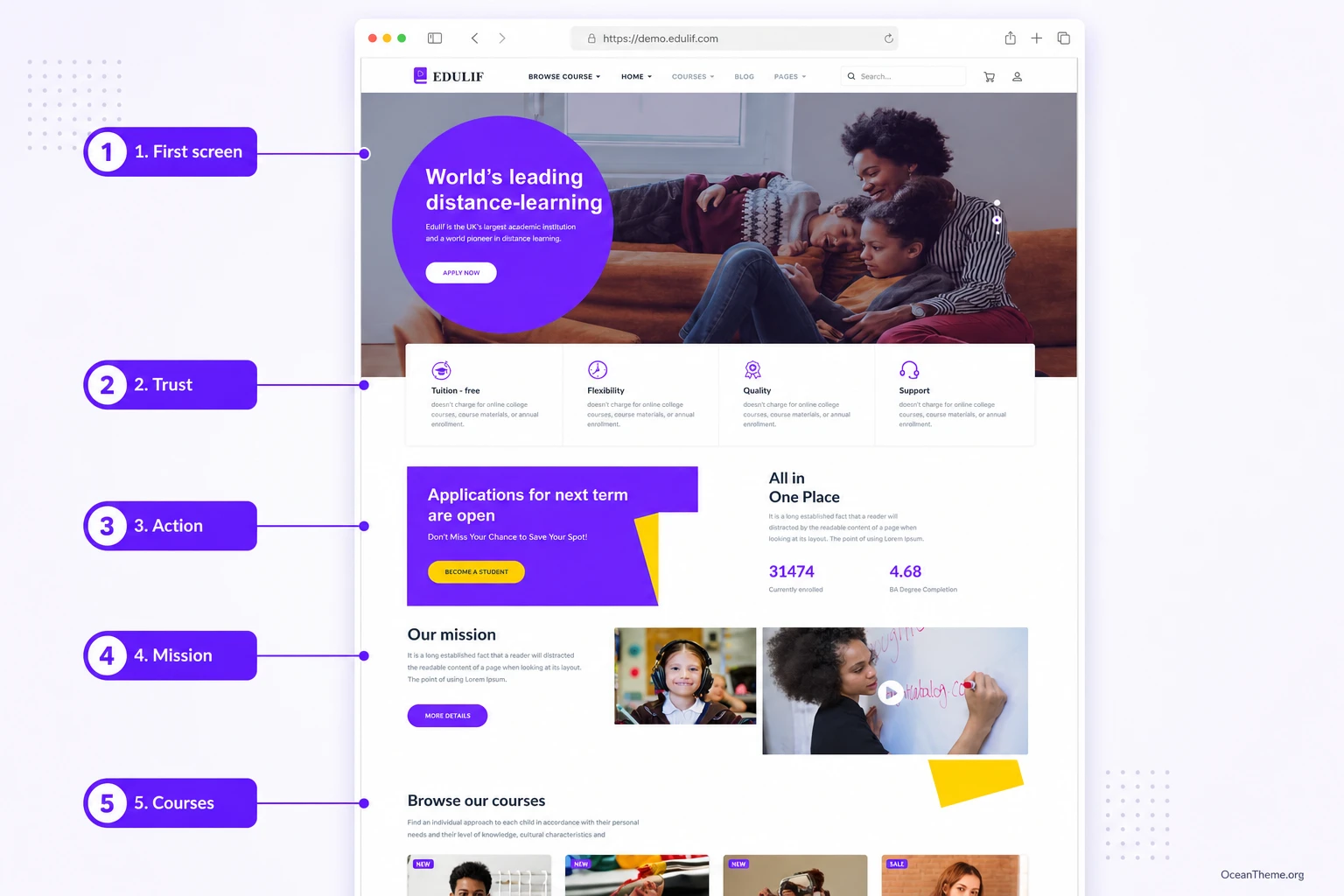 Breakdown of the JoomShaper Edulif homepage: hero section, benefits, CTA, mission, and courses