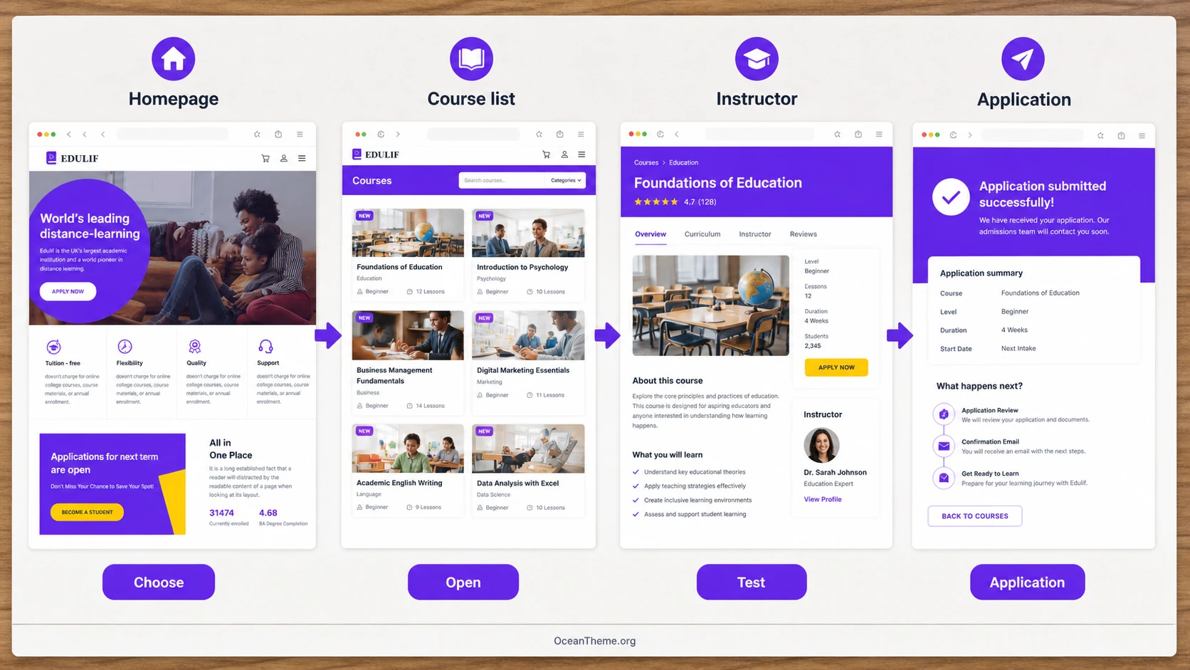 Practical JoomShaper Edulif setup scenario for an online school