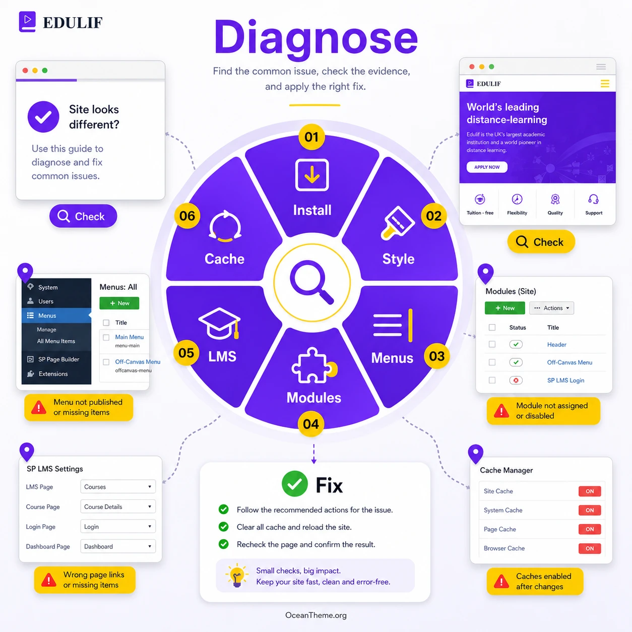 Troubleshooting common JoomShaper Edulif issues: cache, menus, modules, and LMS