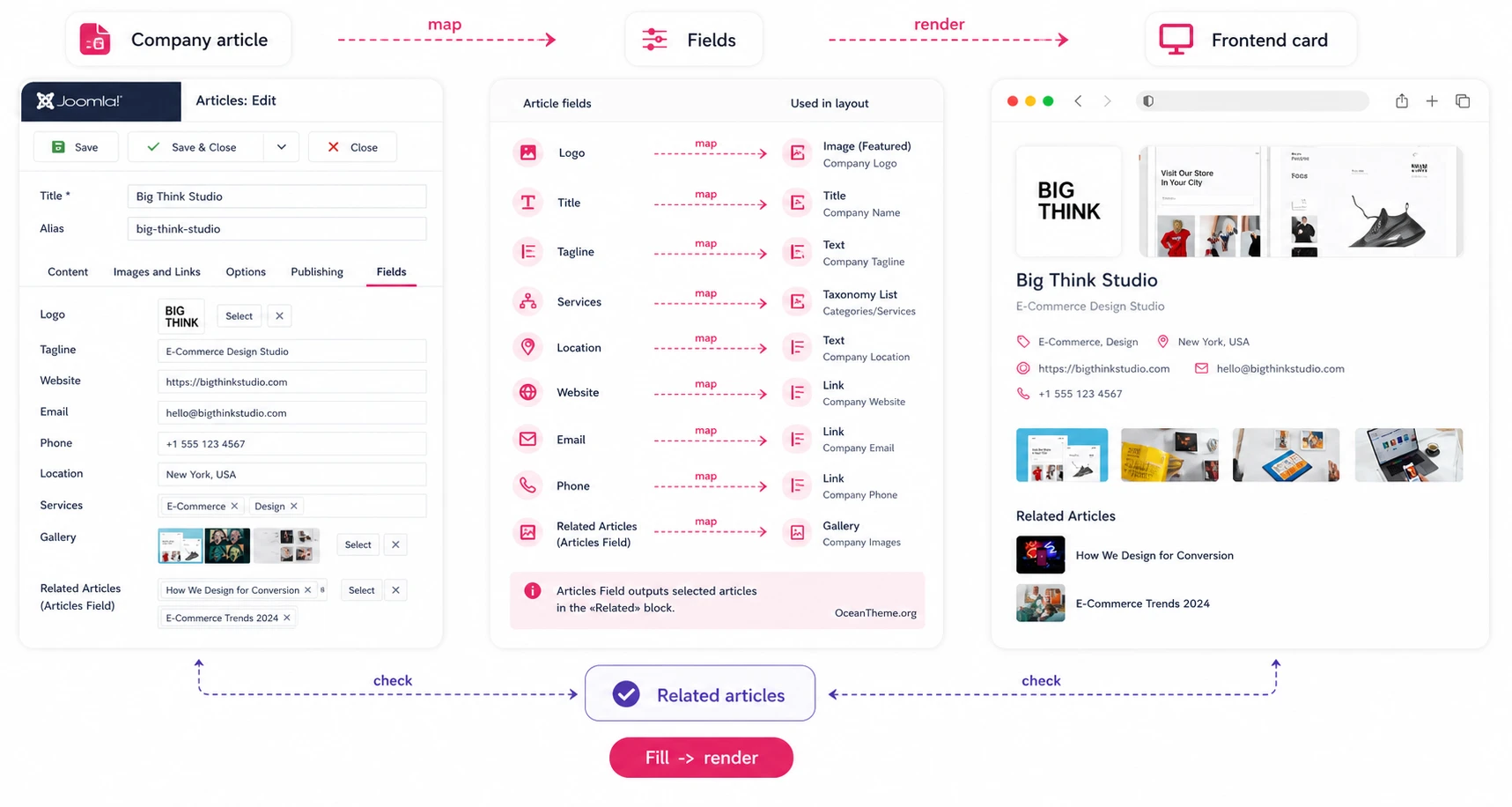 Content model diagram for a company directory in YOOtheme Creative Hub