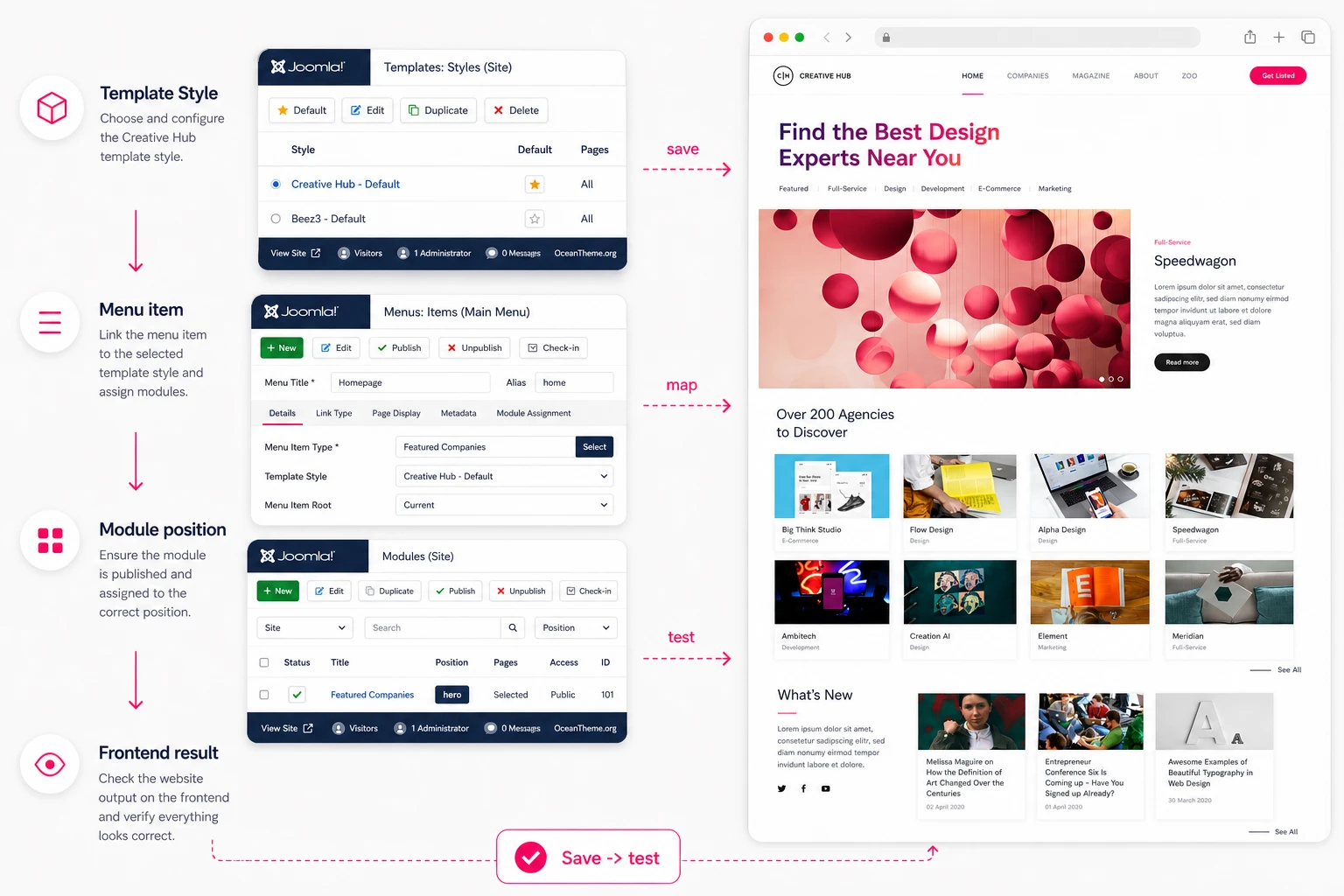 Relationship between template style, menu items, and site output in YOOtheme Creative Hub