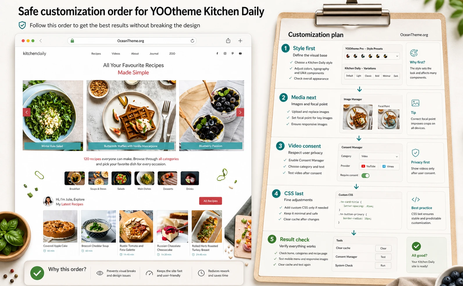 Style and media settings map for the YOOtheme Kitchen Daily template
