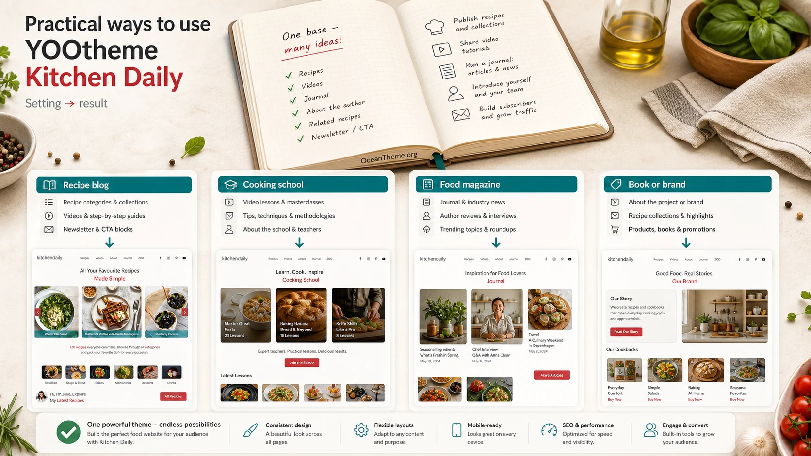 Practical use cases for YOOtheme Kitchen Daily across different food websites