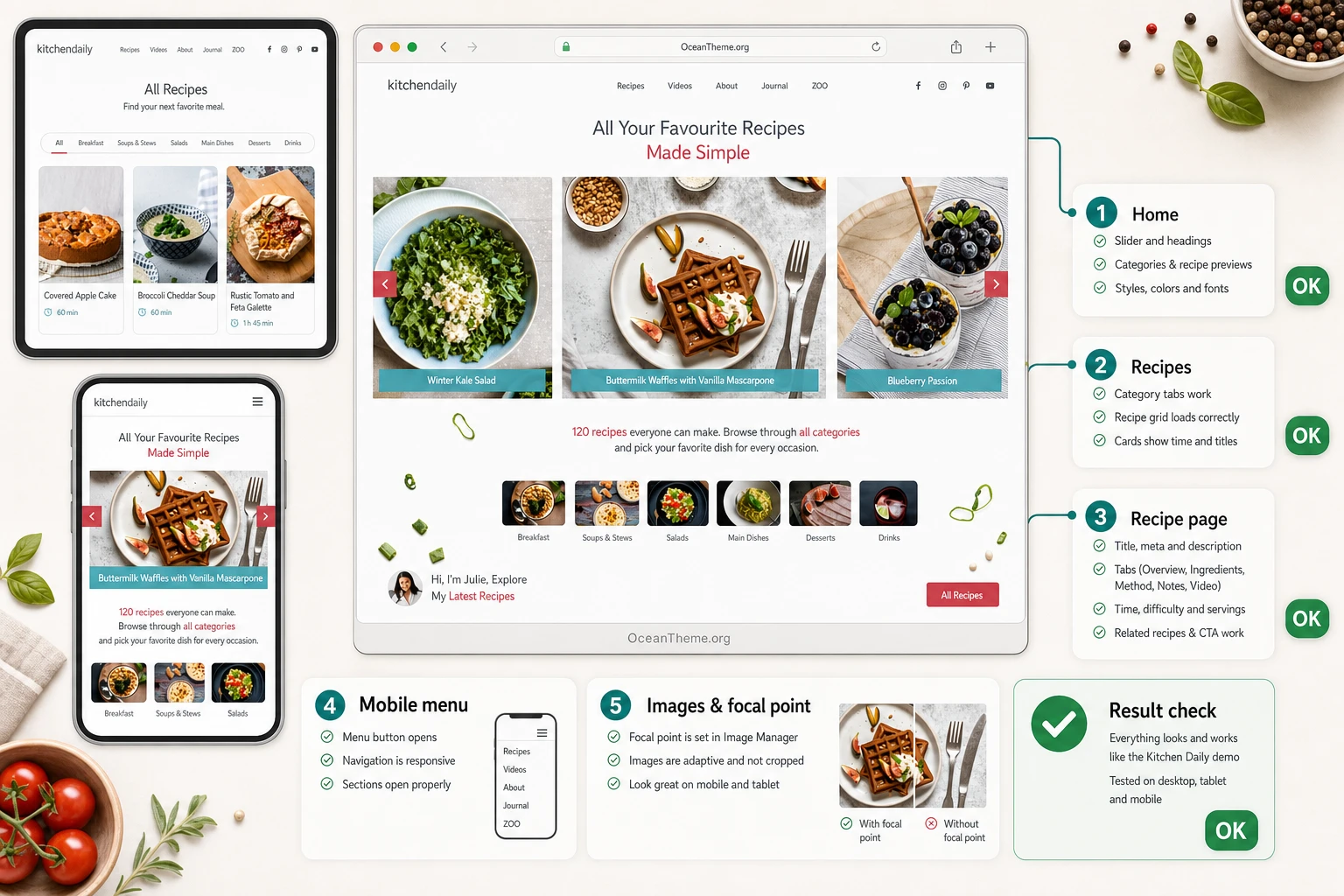 Responsive result check for Kitchen Daily on the homepage and recipe pages