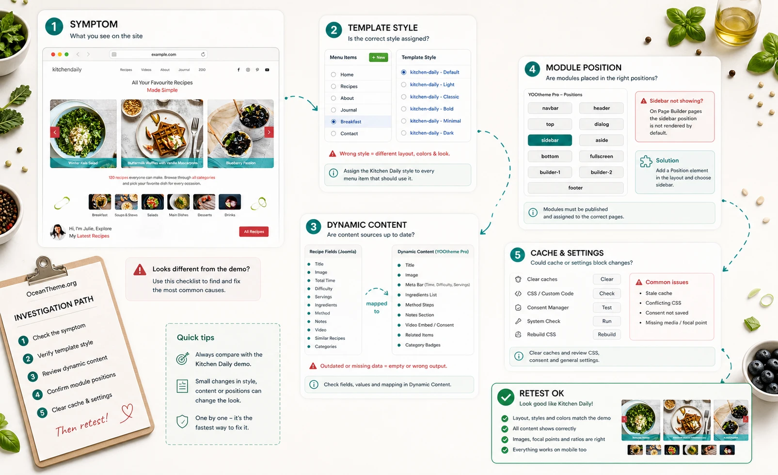 Diagnostic map of YOOtheme Kitchen Daily issues in Joomla