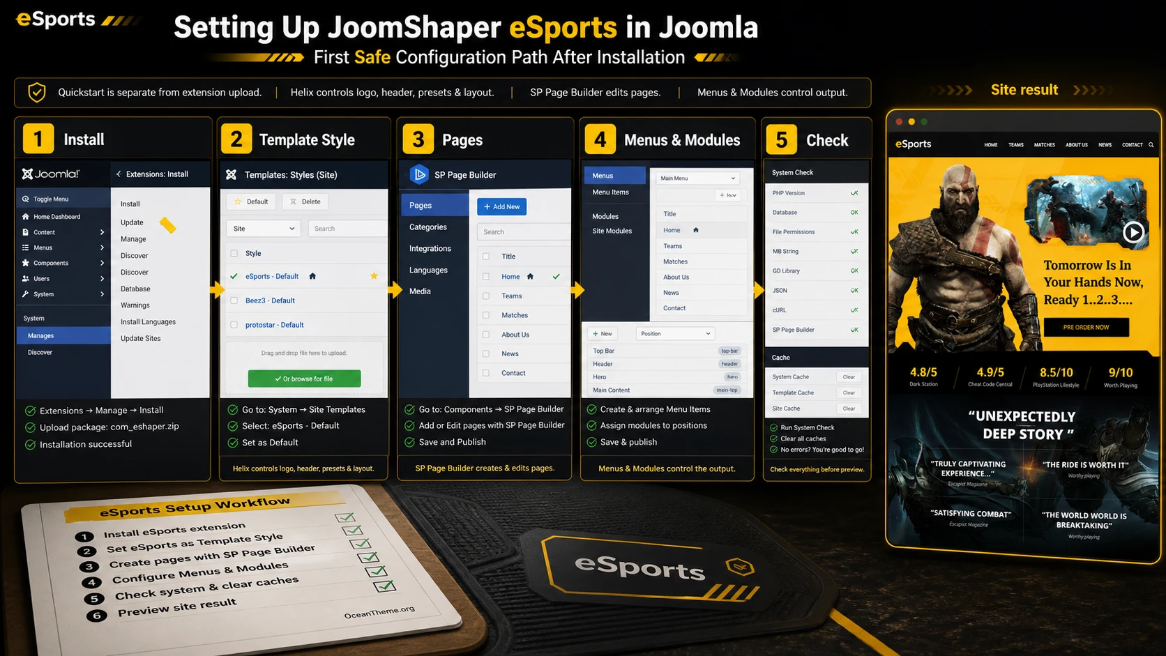 Initial setup map for JoomShaper eSports in Joomla