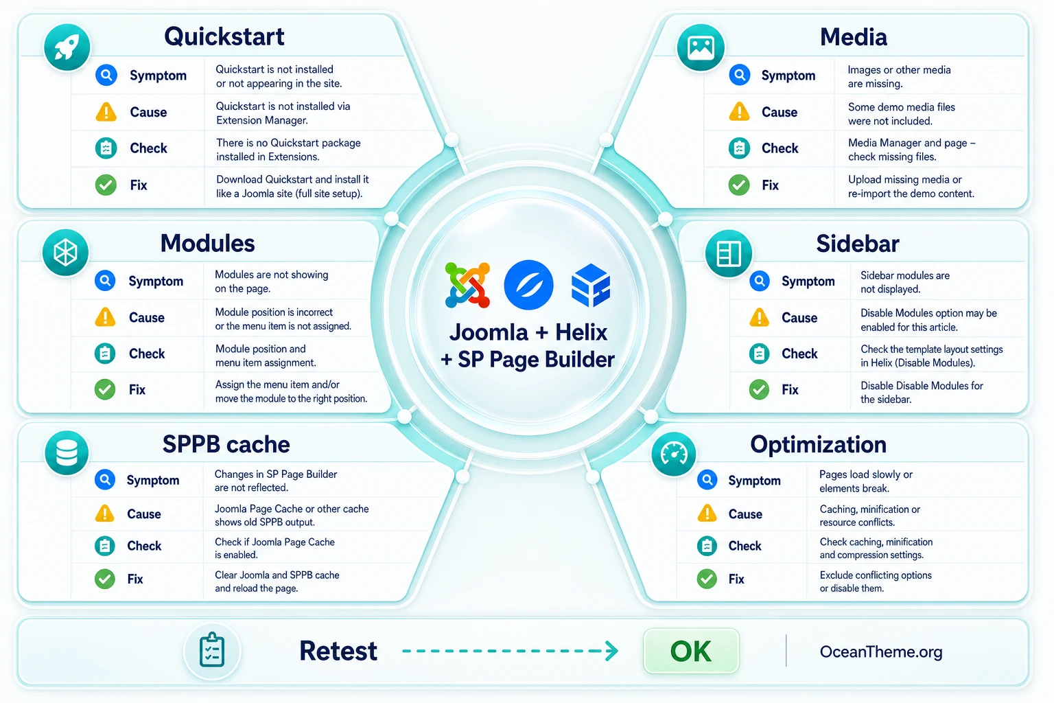 Troubleshooting map for JoomShaper Innovate issues in Joomla